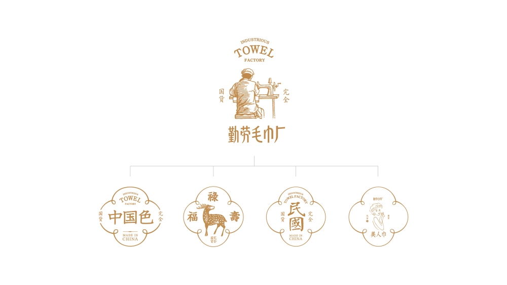 容品牌：品牌策劃+品牌命名+產品開發+包裝設計+宣傳推廣=打造毛巾品牌文化IP